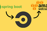 Deploying Spring Boot App to AWS using CircleCI — Complete guide