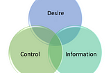 Balance between desire, information and control leads to satisfaction