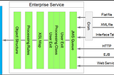 Introduce Maximo Enterprise Service to Accept Inbound Messages from Other Systems