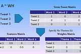 Topic Modeling with Scikit Learn