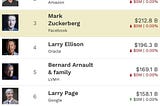The B Word: Billionaires