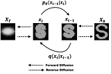 Diffusion Models Made Easy