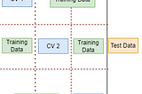 Methods To Combat Overfitting