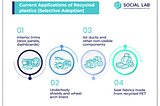 Recycled Plastics in Automotive Industry: A Step Toward the Future