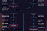 Connext Roles Guide — Infographic [EN]