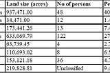 Laikipia Land issues by Naisula Lepariyo