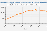 American’s Perspective on Single-Parent Households is Changing