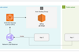 Deploying vLLM on ECS with EC2