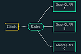 Cracking GraphQL Interview