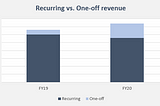 10 Key Due Diligence Risks in a Private Equity start-up investment