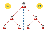 Binary MLM plan structure, MLM binary plan software