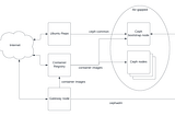 Ceph Air-gapped Deployment