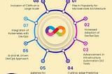 DevOps 2021 Predictions