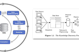 Customer Analytics 📈 Part 1