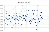 The Impact of the Rural Vote