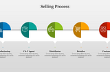 A Step-by-Step Guide to a Winning Sales Process