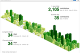 “Making Your First GitHub Contribution: A Beginner’s Guide to Open Source”