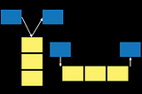 Python Collections Module: The Forgotten Data Containers