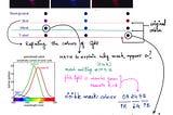 Interacting Colours (FVD)