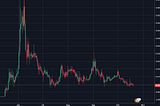 Digibyte USD value vs Bitcoin Satoshi.