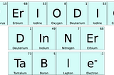 The Periodic Dinner Table