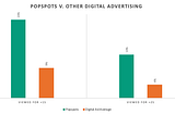 Measuring Consumer Engagement in DOOH Advertising