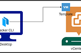 Setup Diagram