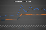 Eclipseum Price Floor Explained