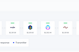 Why leave your Web3 project’s success to chance?