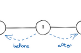 Fetching and rendering timeline data using GraphQL