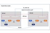 Test ROCE network for LLM Training or fine-tuning in Kubernetes clusters