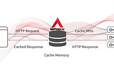 Improve performance with caching