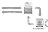 Tales of API Woes From a Security Professional Part 2