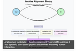 Introducing Iterative Alignment Theory (IAT)