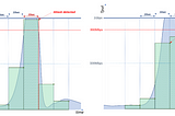 Can SNMP (Still) Be Used to Detect DDoS Attacks?