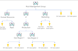 Azure Topic Series 6