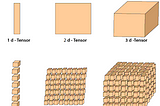 Linear Algebra for Machine Learning-Part 1