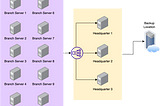 A Study Case: When We Need a Disaster Recovery Plan (DRP)?