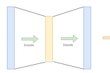 Compute Document Similarity Using Autoencoder With Triplet Loss