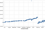 Options trading data analysis — Part 5-Cash and equity capital