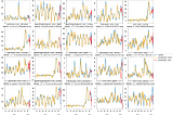 Modeling News Coverage with Python. Part 2: Starting News Forecasting with Limited Data