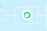 Android Flow Chart