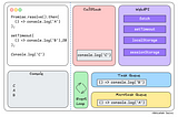 Event Loop Mechanism in Javascript