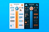 An engaging infographic layout comparing the features of Indexmenow and GIGA indexer