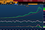 Market Observations — The Impending Change of Leadership