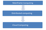 Huge Revolution: Cloud Computing