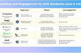 Unpacking Neobanks for SMEs — Chapter 6| Branding