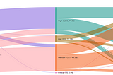 Boost your Security Monitoring reports with Sankey Diagrams