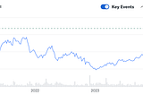 Is CrowdStrike Stock in Trouble?