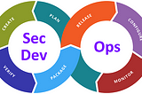 SecDevOps — not DevSecOps!